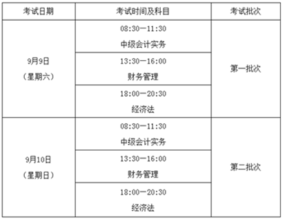 福建年中级会计职称考试补报名时间为7月6日-8日